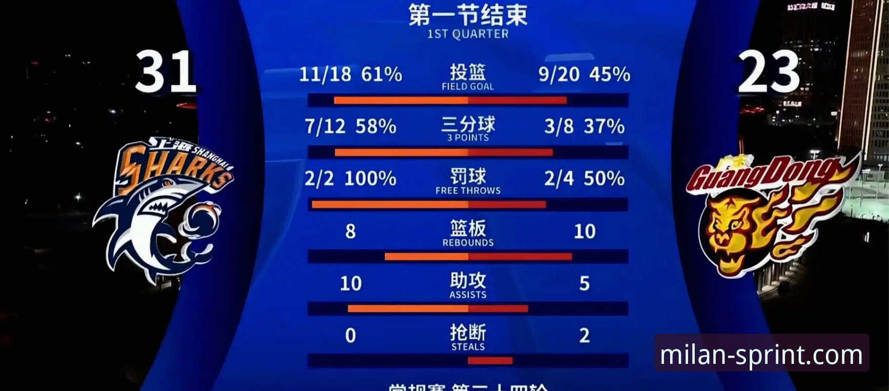 米兰体育是正规平台吗 中国男篮杭州站91-81力克澳大利亚,王俊杰23分闪耀赛场——赛事深度回顾与米兰体育平台观赛体验解读