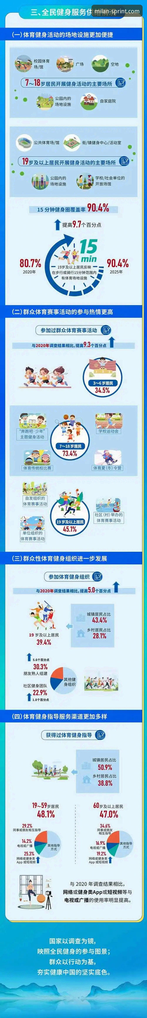3大趋势解析：米兰体育互动服务如何重塑2025年数字体育体验